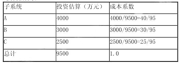 设备监理综合实务与案例分析,章节练习,综合实务与案例分析