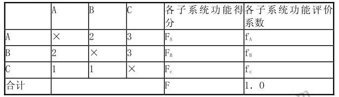 设备监理综合实务与案例分析,章节练习,综合实务与案例分析