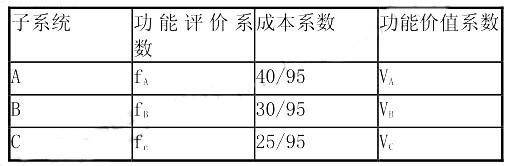 设备监理综合实务与案例分析,章节练习,综合实务与案例分析