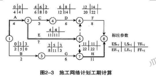 设备监理综合实务与案例分析,章节练习,综合实务与案例分析综合练习
