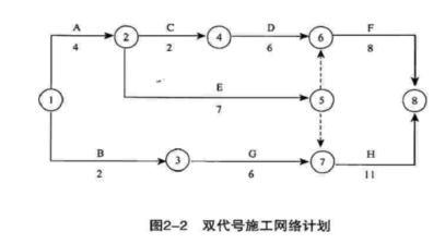 设备监理综合实务与案例分析,章节练习,综合实务与案例分析