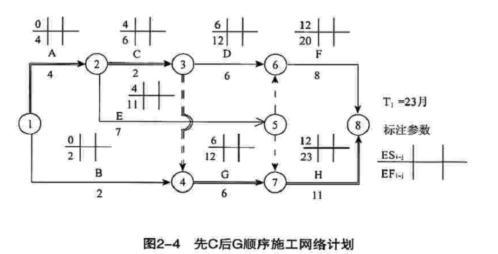 设备监理综合实务与案例分析,章节练习,综合实务与案例分析综合练习