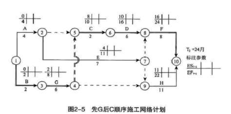 设备监理综合实务与案例分析,章节练习,综合实务与案例分析综合练习