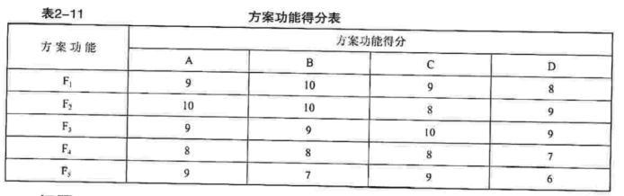 设备监理综合实务与案例分析,章节练习,综合实务与案例分析综合练习