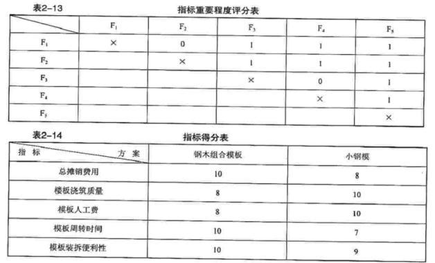 设备监理综合实务与案例分析,章节练习,综合实务与案例分析