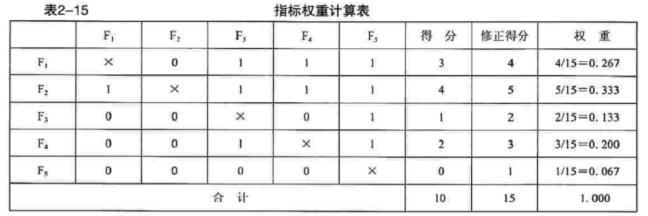 设备监理综合实务与案例分析,章节练习,综合实务与案例分析综合练习