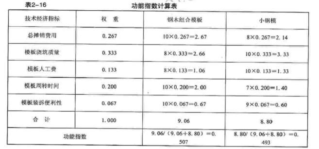 设备监理综合实务与案例分析,章节练习,综合实务与案例分析综合练习