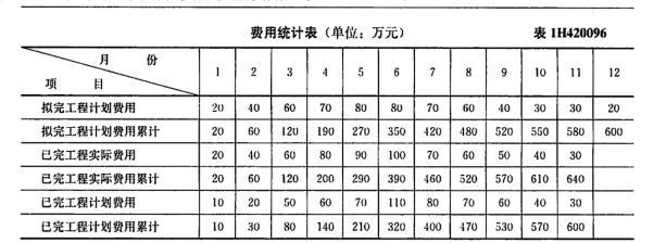 设备监理综合实务与案例分析,章节练习,综合实务与案例分析