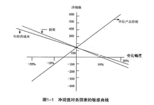 设备监理综合实务与案例分析,章节练习,综合实务与案例分析