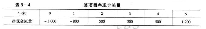 设备监理综合实务与案例分析,章节练习,基础复习,综合练习