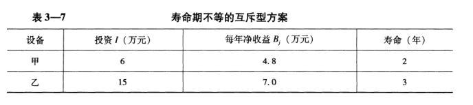 设备监理综合实务与案例分析,章节练习,基础复习,综合练习