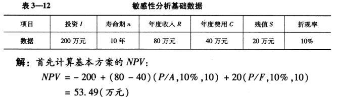 设备监理综合实务与案例分析,章节练习,基础复习,综合练习