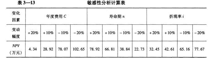 设备监理综合实务与案例分析,章节练习,基础复习,综合练习