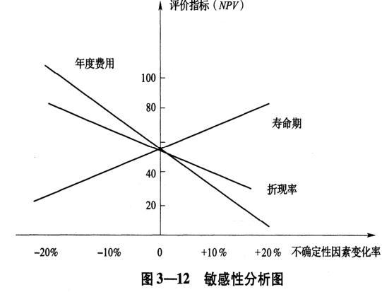 设备监理综合实务与案例分析,章节练习,基础复习,综合练习