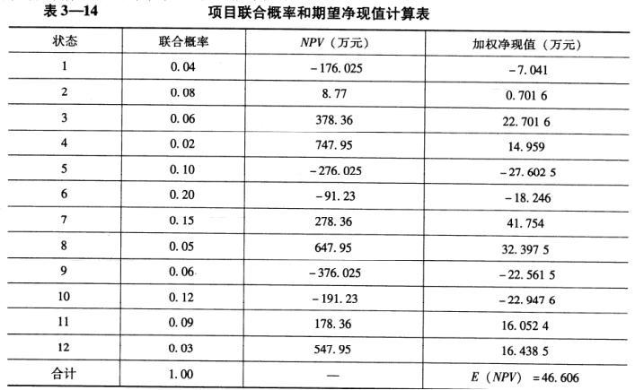 设备监理综合实务与案例分析,章节练习,基础复习,综合练习