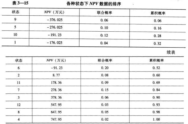 设备监理综合实务与案例分析,章节练习,基础复习,综合练习