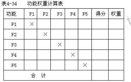 设备监理综合实务与案例分析,章节练习,综合实务与案例分析