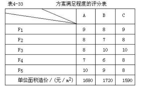 设备监理综合实务与案例分析,章节练习,综合实务与案例分析