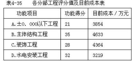 设备监理综合实务与案例分析,章节练习,综合实务与案例分析