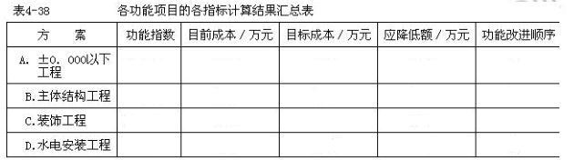 设备监理综合实务与案例分析,章节练习,综合实务与案例分析