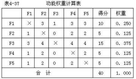 设备监理综合实务与案例分析,章节练习,综合实务与案例分析