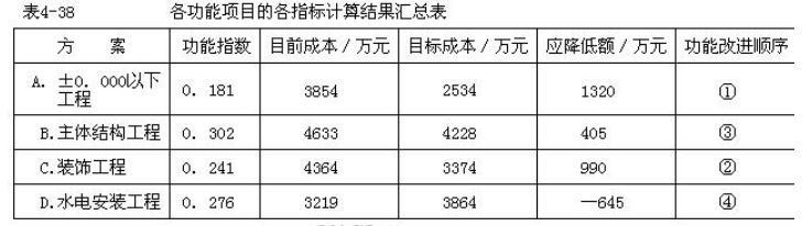 设备监理综合实务与案例分析,章节练习,综合实务与案例分析