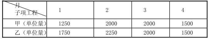 设备监理综合实务与案例分析,章节练习,综合实务与案例分析