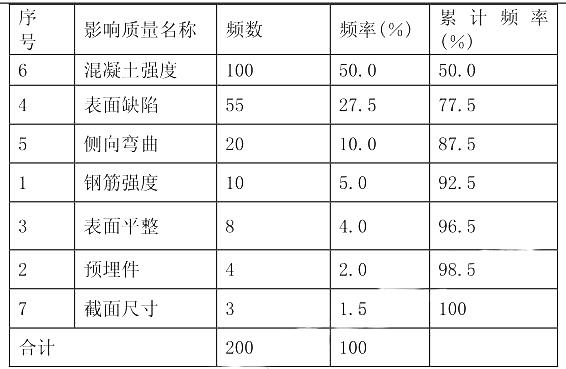 设备监理综合实务与案例分析,章节练习,基础复习,综合练习