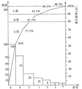 设备监理综合实务与案例分析,章节练习,基础复习,综合练习