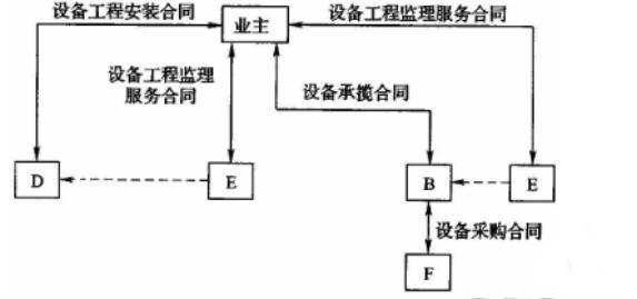 设备监理综合实务与案例分析,押题密卷,2022年设备监理综合实务与案例分析押题密卷1