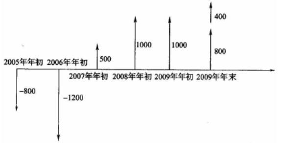 设备监理综合实务与案例分析,押题密卷,2022年设备监理综合实务与案例分析押题密卷1