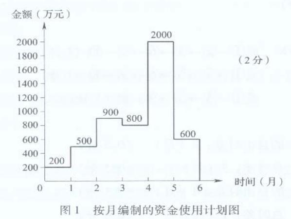 设备监理综合实务与案例分析,章节练习,综合实务与案例分析模拟