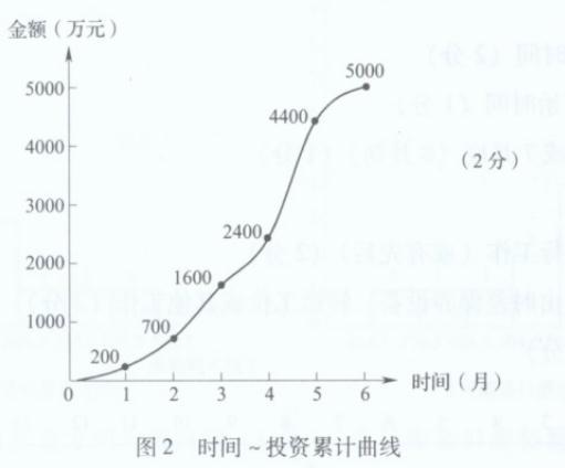 设备监理综合实务与案例分析,章节练习,综合实务与案例分析模拟