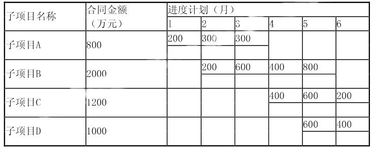 设备监理综合实务与案例分析,模拟考试,2022年《设备监理综合实务与案例分析》模拟试卷