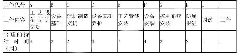 设备监理综合实务与案例分析,模拟考试,2022年《设备监理综合实务与案例分析》模拟试卷