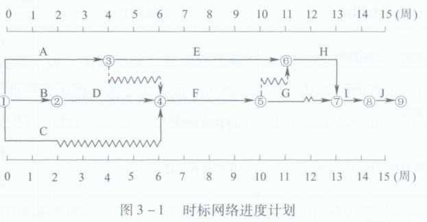 设备监理综合实务与案例分析,模拟考试,2022年《设备监理综合实务与案例分析》模拟试卷