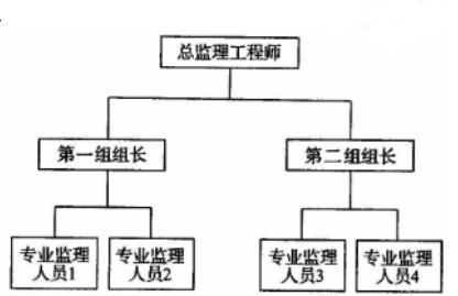 设备监理综合实务与案例分析,押题密卷,2022年设备监理综合实务与案例分析押题密卷1