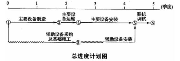 设备监理综合实务与案例分析,押题密卷,2022年设备监理综合实务与案例分析押题密卷2