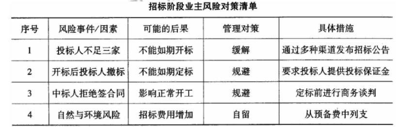 设备监理综合实务与案例分析,模拟考试,2022年《设备监理综合实务与案例分析》模拟试卷