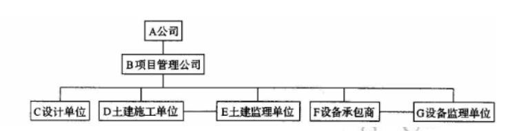 设备监理综合实务与案例分析,模拟考试,2022年《设备监理综合实务与案例分析》模拟试卷