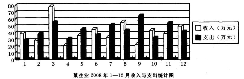 公共与行业知识,预测试卷,2021年国家电网招聘《公共与行业知识》命题预测1