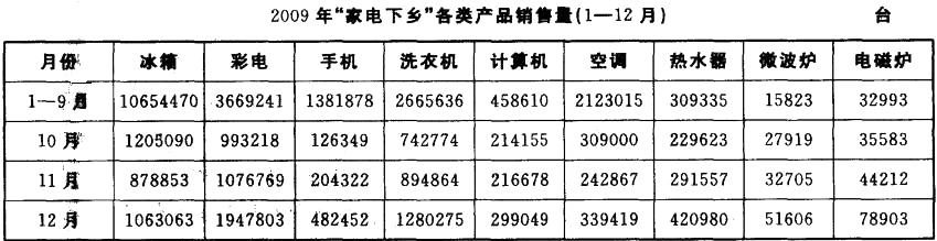 公共与行业知识,预测试卷,2021年国家电网招聘《公共与行业知识》命题预测1