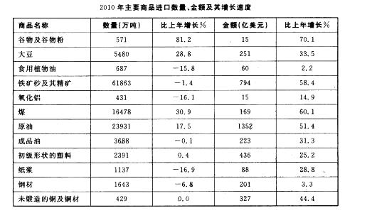 公共与行业知识,预测试卷,2021年国家电网招聘《公共与行业知识》命题预测2