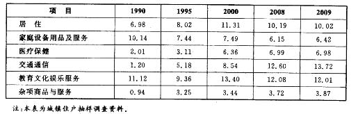 公共与行业知识,预测试卷,2021年国家电网招聘《公共与行业知识》命题预测3