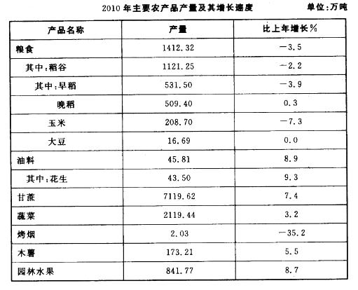 公共与行业知识,预测试卷,2021年国家电网招聘《公共与行业知识》命题预测3