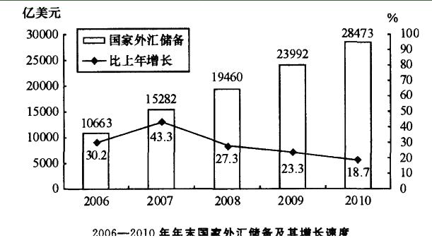 公共与行业知识,预测试卷,2021年国家电网招聘《公共与行业知识》命题预测4