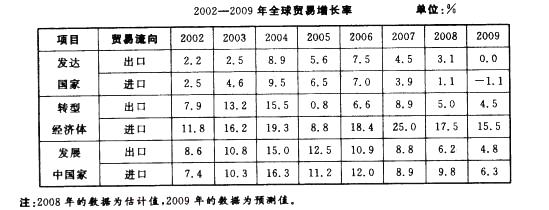 公共与行业知识,预测试卷,2021年国家电网招聘《公共与行业知识》命题预测5