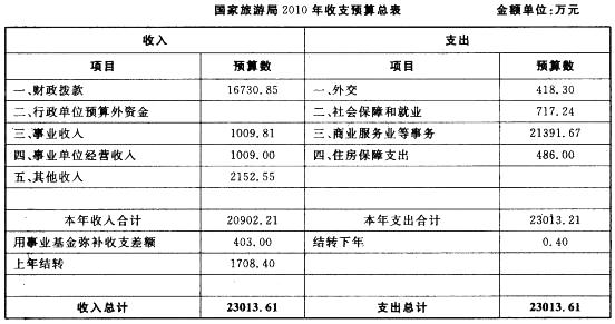 公共与行业知识,预测试卷,2021年国家电网招聘《公共与行业知识》命题预测6