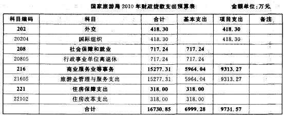 公共与行业知识,预测试卷,2021年国家电网招聘《公共与行业知识》命题预测6