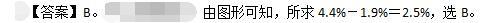 公共与行业知识,章节练习,基础复习,国网公共基础模拟